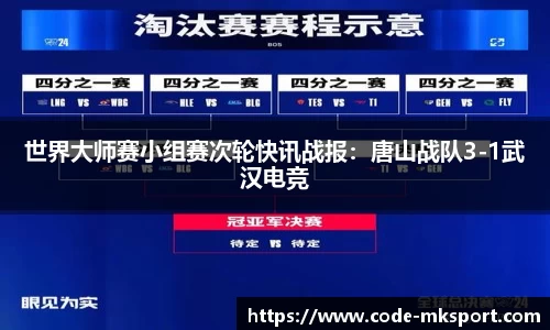 世界大师赛小组赛次轮快讯战报：唐山战队3-1武汉电竞